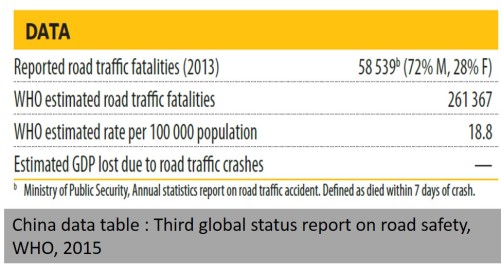 china-road-safety-death
