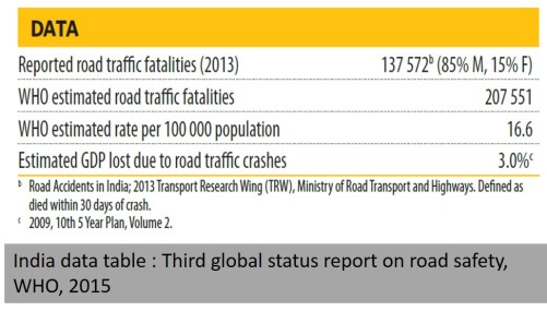 india-road-safety-death