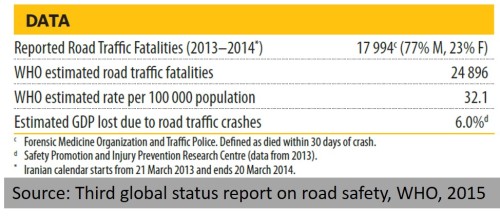 iran-road-traffic-death-data