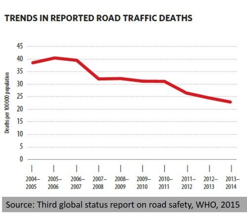 iran-road-traffic-death-per-100000