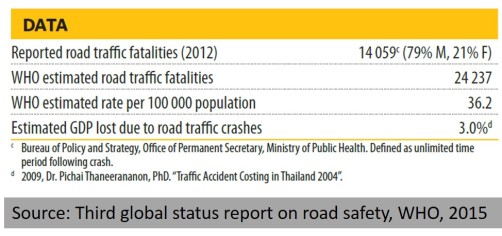 thailand-road-traffic-death-data