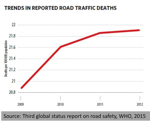thailand-road-traffic-death-per-100000